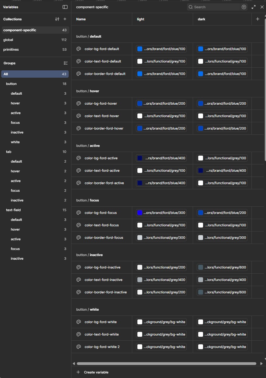 variables in figma list
